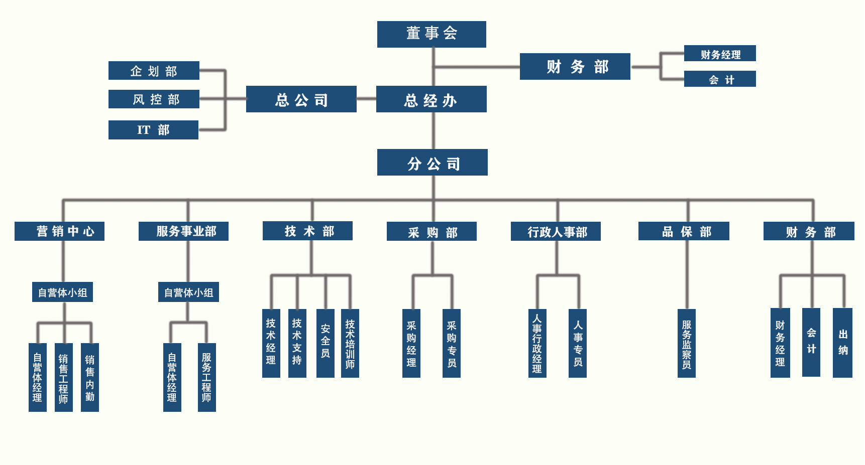 组织框架.jpg